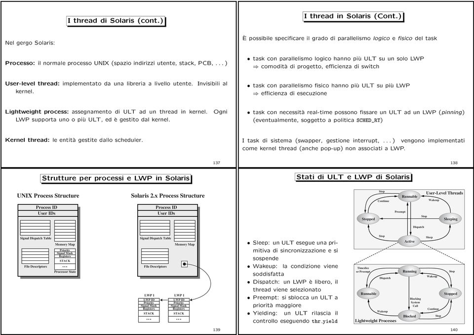 ..) task con parallelismo logico hanno più ULT su un solo LW comodità di progetto, efficienza di switch -level thread: implementato da una libreria a livello utente. Invisibili al kernel.