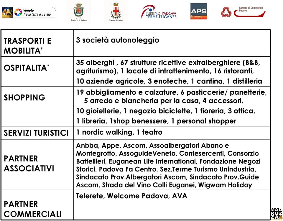 fioreria, 3 ottica, 1 libreria, 1shop benessere, 1 personal shopper SERVIZI TURISTICI 1 nordic walking, 1 teatro PARTNER ASSOCIATIVI PARTNER COMMERCIALI Anbba, Appe, Ascom, Assoalbergatori Abano e