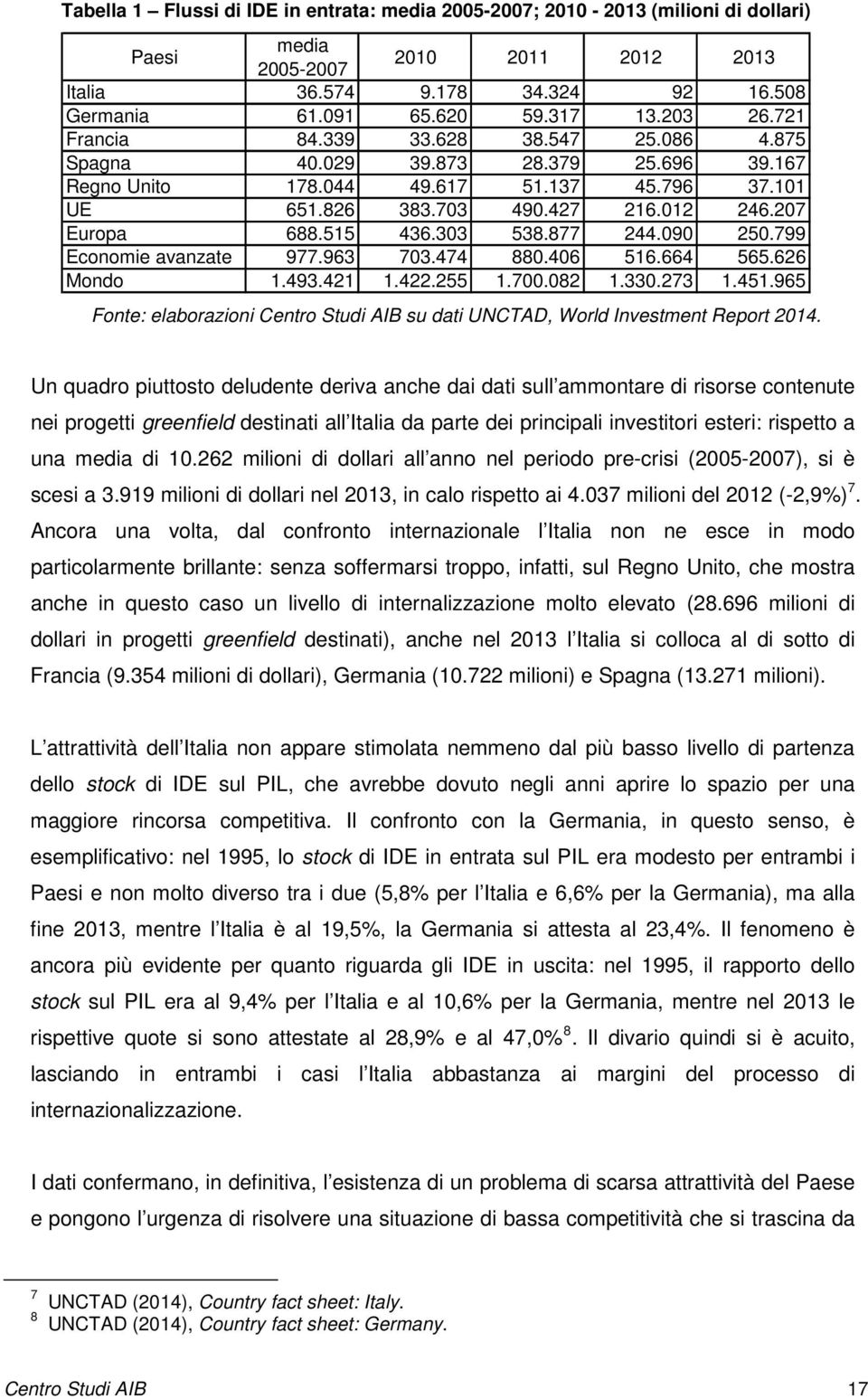 515 436.303 538.877 244.090 250.799 Economie avanzate 977.963 703.474 880.406 516.664 565.626 Mondo 1.493.421 1.422.255 1.700.082 1.330.273 1.451.