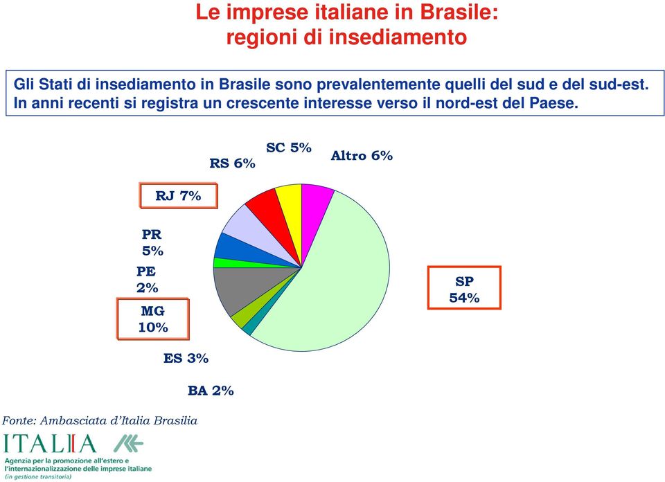 In anni recenti si registra un crescente interesse verso il nord-est del Paese.