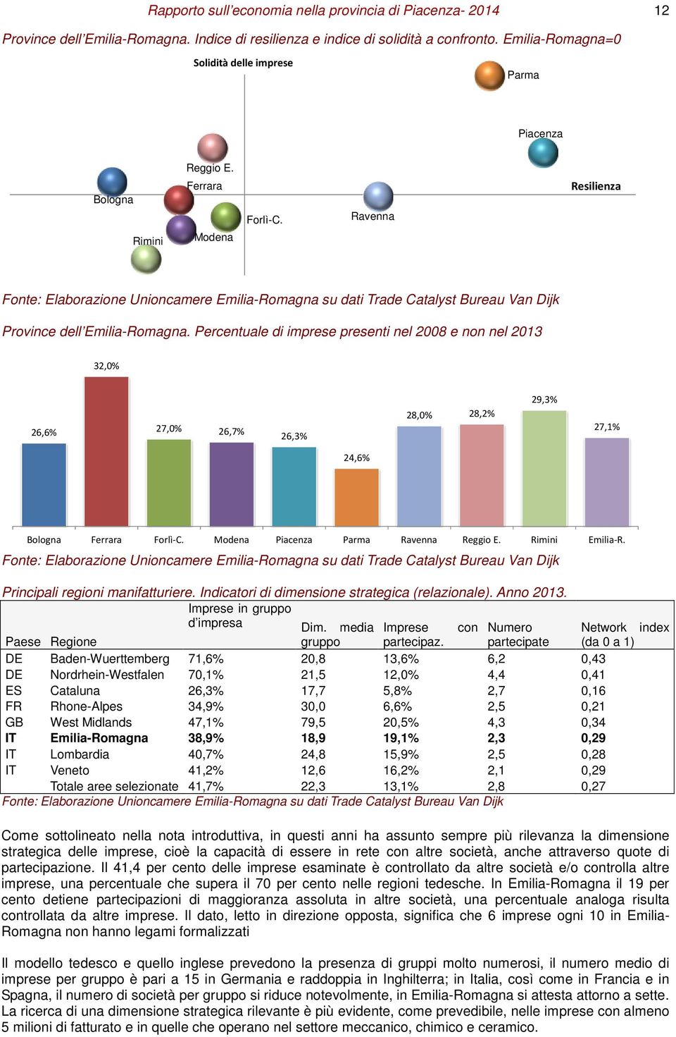 Ravenna Resilienza Fonte: Elaborazione Unioncamere Emilia-Romagna su dati Trade Catalyst Bureau Van Dijk Province dell Emilia-Romagna.