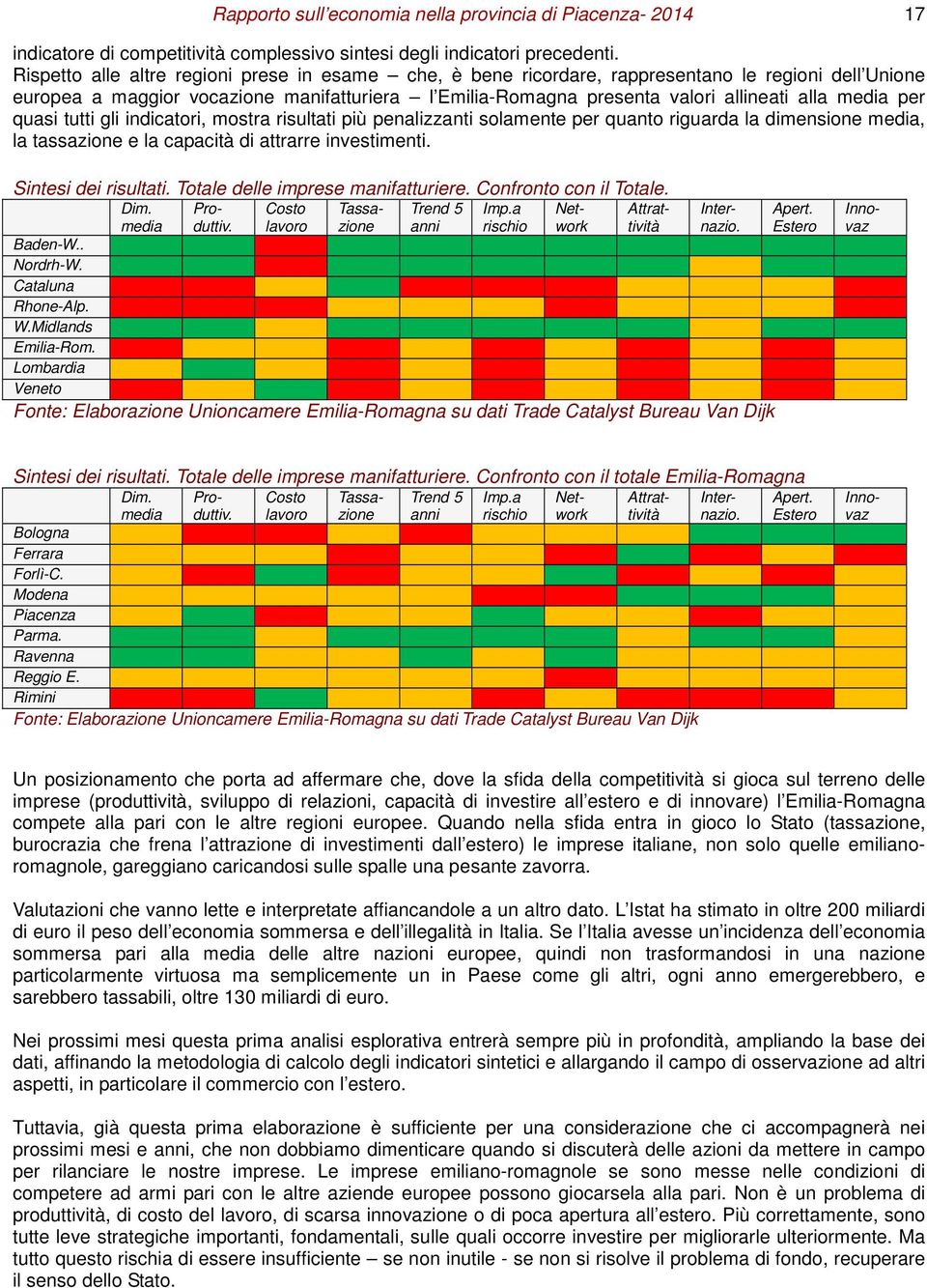 per quasi tutti gli indicatori, mostra risultati più penalizzanti solamente per quanto riguarda la dimensione media, la tassazione e la capacità di attrarre investimenti. Internazio. Baden-W.