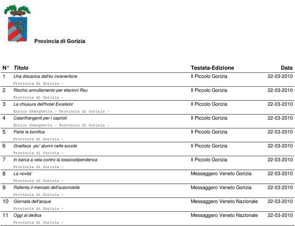6 Gradisca piu' alunni nelle scuole Il Piccolo Gorizia 22-03-2010 7 In barca a vela contro la tossicodipendenza Il Piccolo Gorizia 22-03-2010 8 La novita' Messaggero Veneto Gorizia 22-03-2010