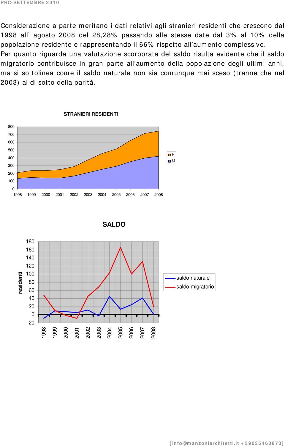 Per quanto riguarda una valutazione scorporata del saldo risulta evidente che il saldo migratorio contribuisce in gran parte all aumento della popolazione degli ultimi anni, ma si sottolinea come