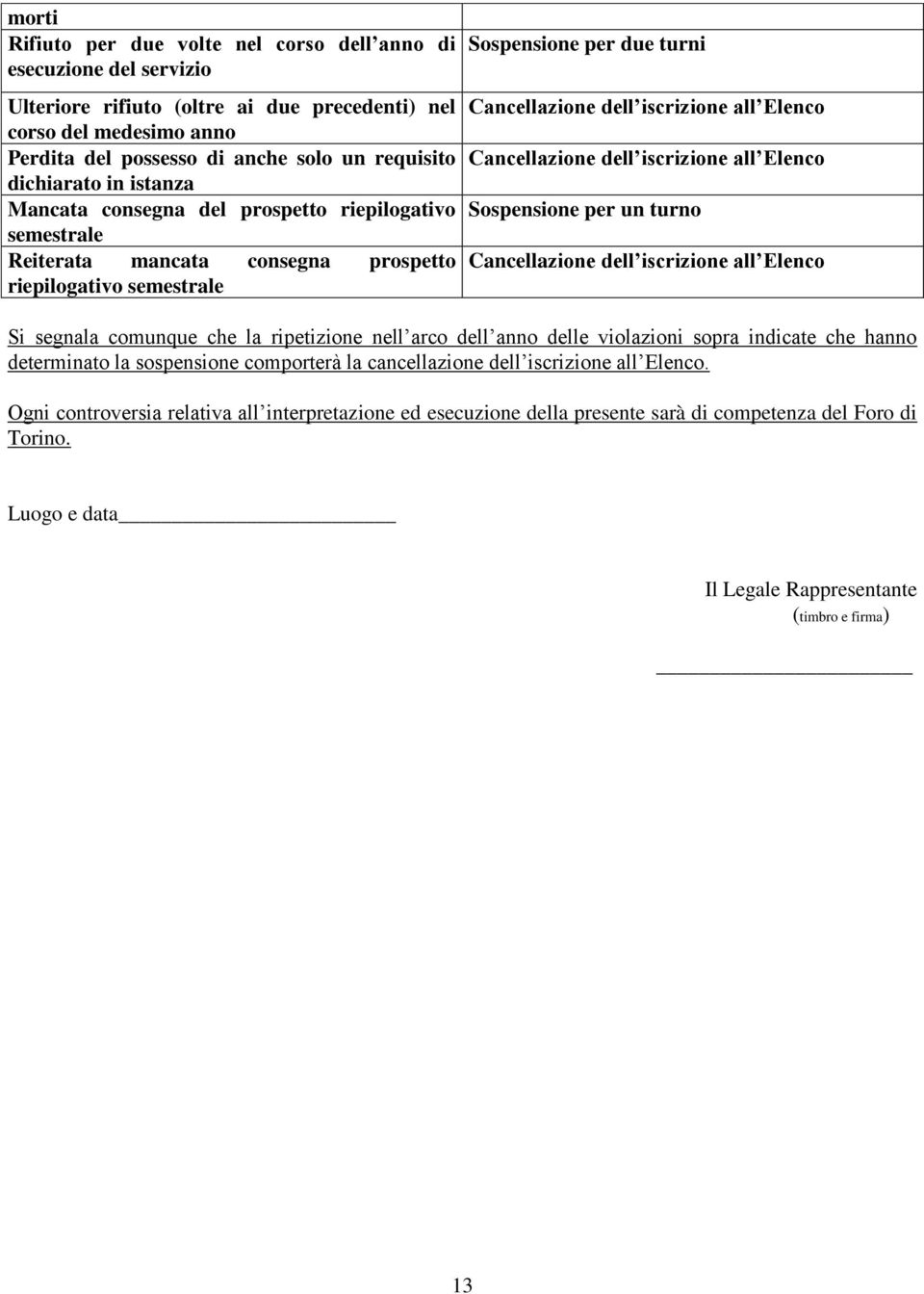 Elenco Cancellazione dell iscrizione all Elenco Sospensione per un turno Cancellazione dell iscrizione all Elenco Si segnala comunque che la ripetizione nell arco dell anno delle violazioni sopra