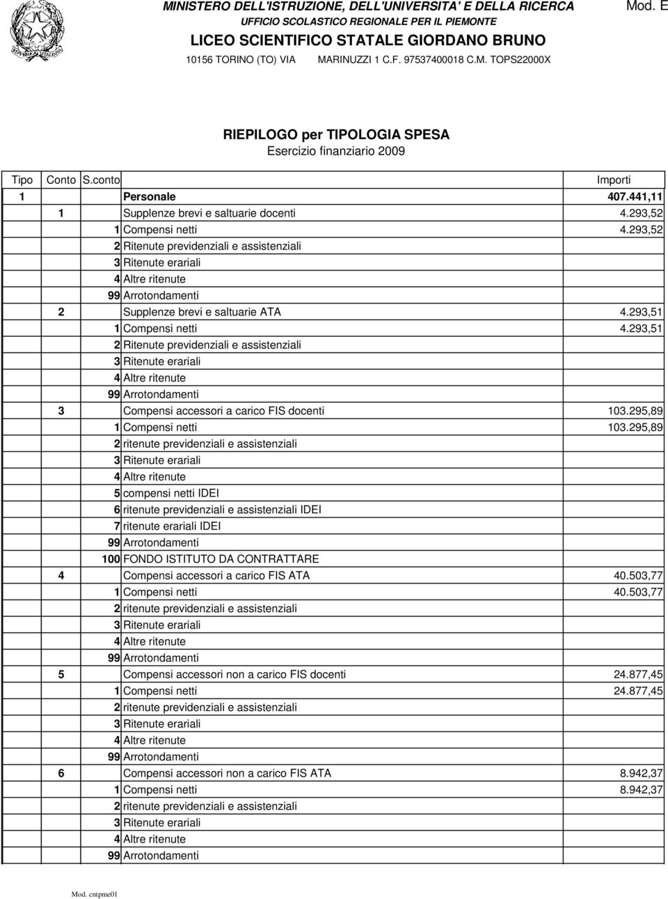 293, 2 Ritenute previdenziali e assistenziali 3 Compensi accessori a carico FIS docenti 03.29,89 03.