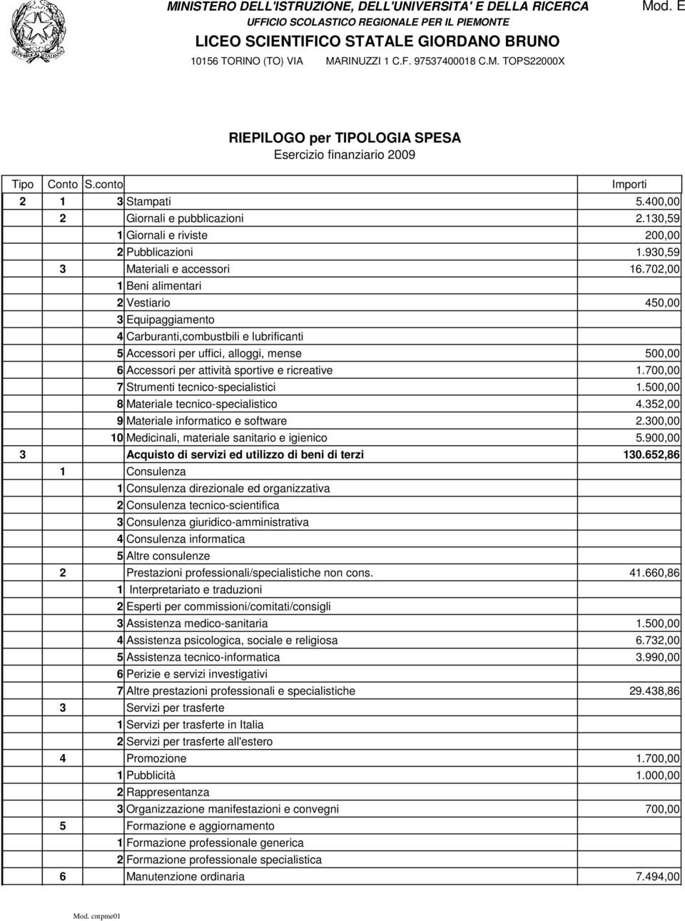 700,00 7 Strumenti tecnico-specialistici.00,00 8 Materiale tecnico-specialistico 4.32,00 9 Materiale informatico e software 2.300,00 0 Medicinali, materiale sanitario e igienico.