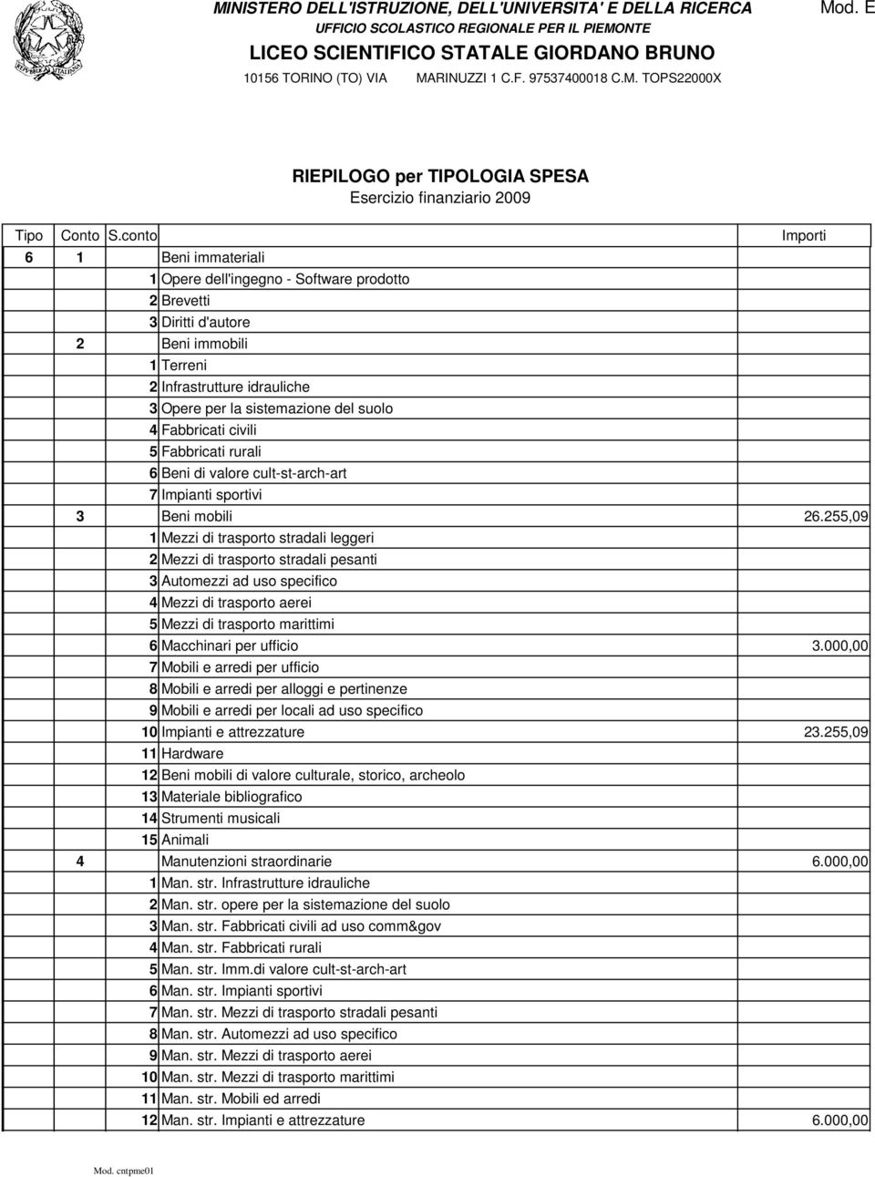 2,09 Mezzi di trasporto stradali leggeri 2 Mezzi di trasporto stradali pesanti 3 Automezzi ad uso specifico 4 Mezzi di trasporto aerei Mezzi di trasporto marittimi 6 Macchinari per ufficio 3.