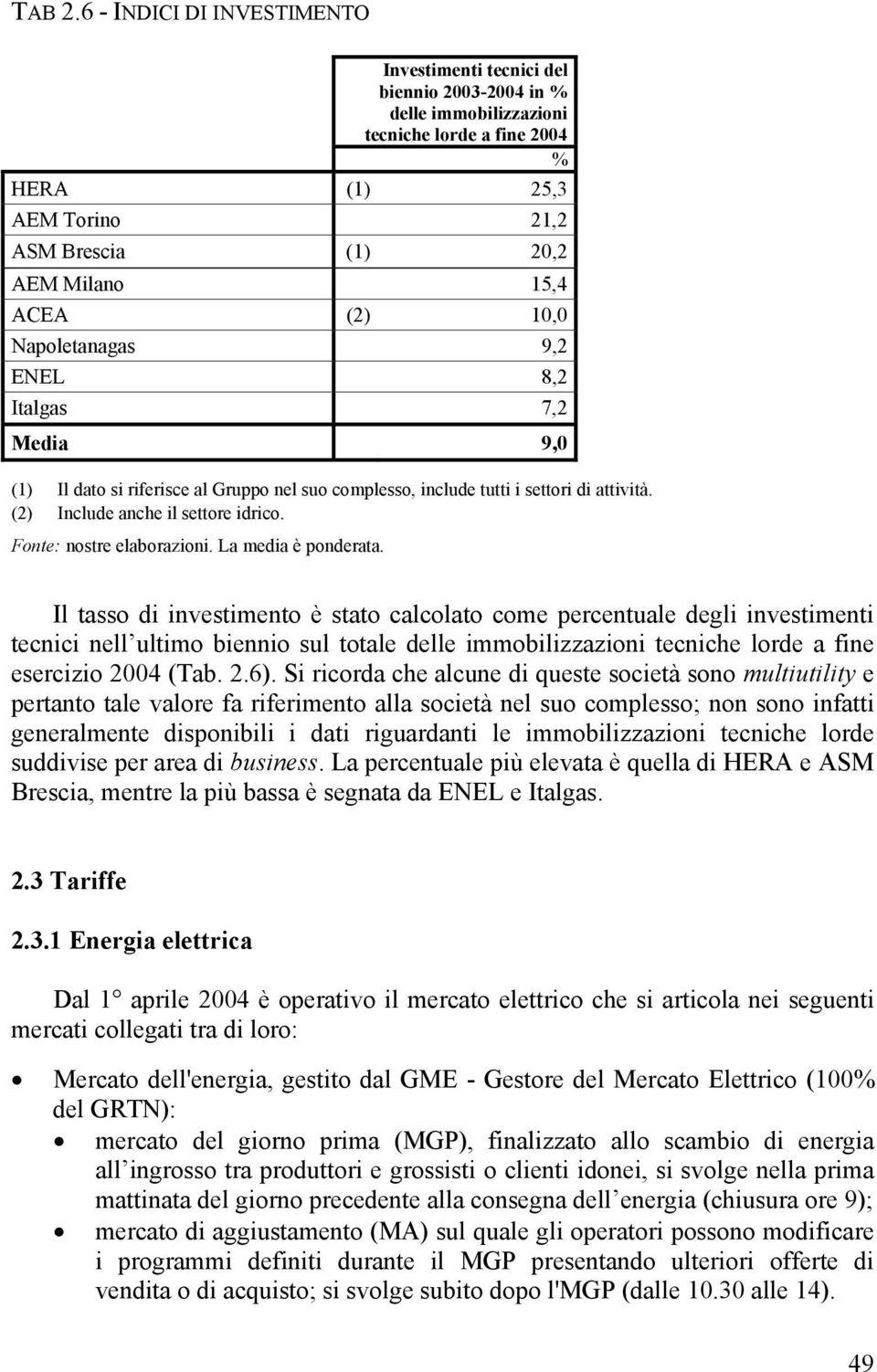 (2) 10,0 Napoletanagas 9,2 ENEL 8,2 Italgas 7,2 Media 9,0 (1) Il dato si riferisce al Gruppo nel suo complesso, include tutti i settori di attività. (2) Include anche il settore idrico.