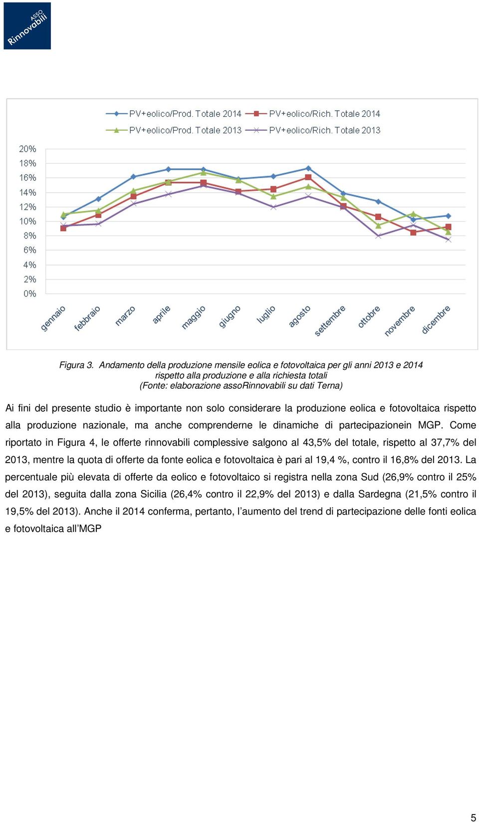 presente studio è importante non solo considerare la produzione eolica e fotovoltaica rispetto alla produzione nazionale, ma anche comprenderne le dinamiche di partecipazionein MGP.