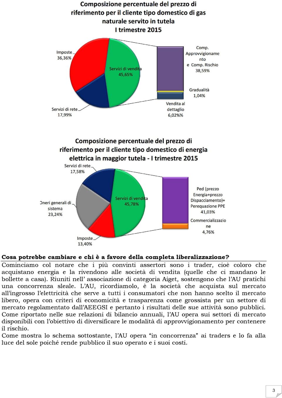 Riuniti nell associazione di categoria Aiget, sostengono che l AU pratichi una concorrenza sleale.