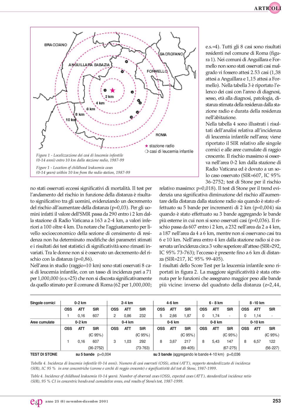 Il test per l andamento del rischio in funzione della distanza è risultato significativo tra gli uomini, evidenziando un decremento del rischio all aumentare della distanza (p=0,03).