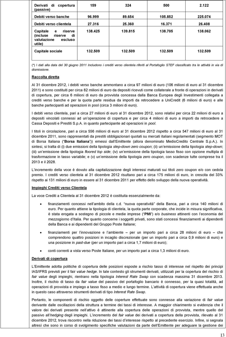 509 132.509 132.509 (*) I dati alla data del 30 giugno 2011 Includono i crediti verso clientela riferiti al Portafoglio STEF classificato tra le attività in via di dismissione.