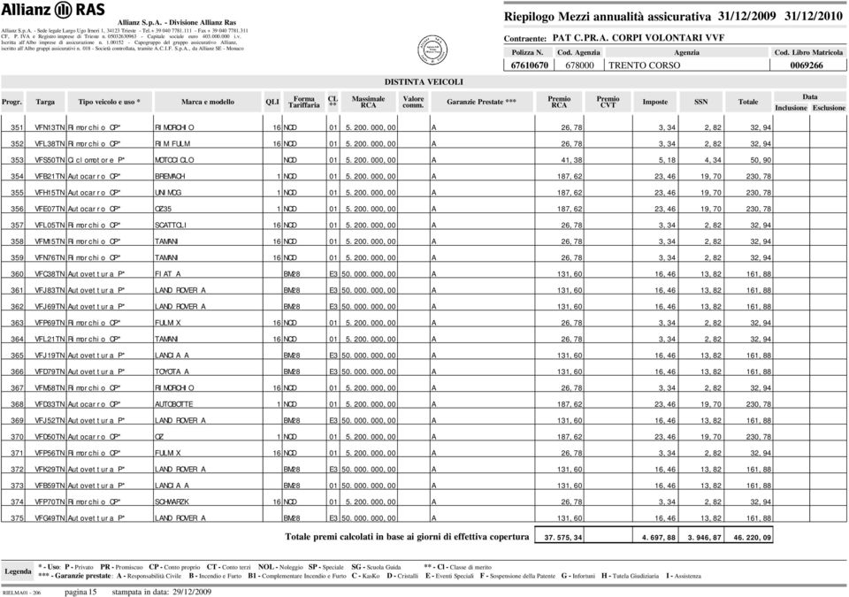 8 - Società controllata, tramite.c.i.f. S.p.., da llianz SE - Monaco PT C.PR.. CORPI VOLONTRI VVF Cod.