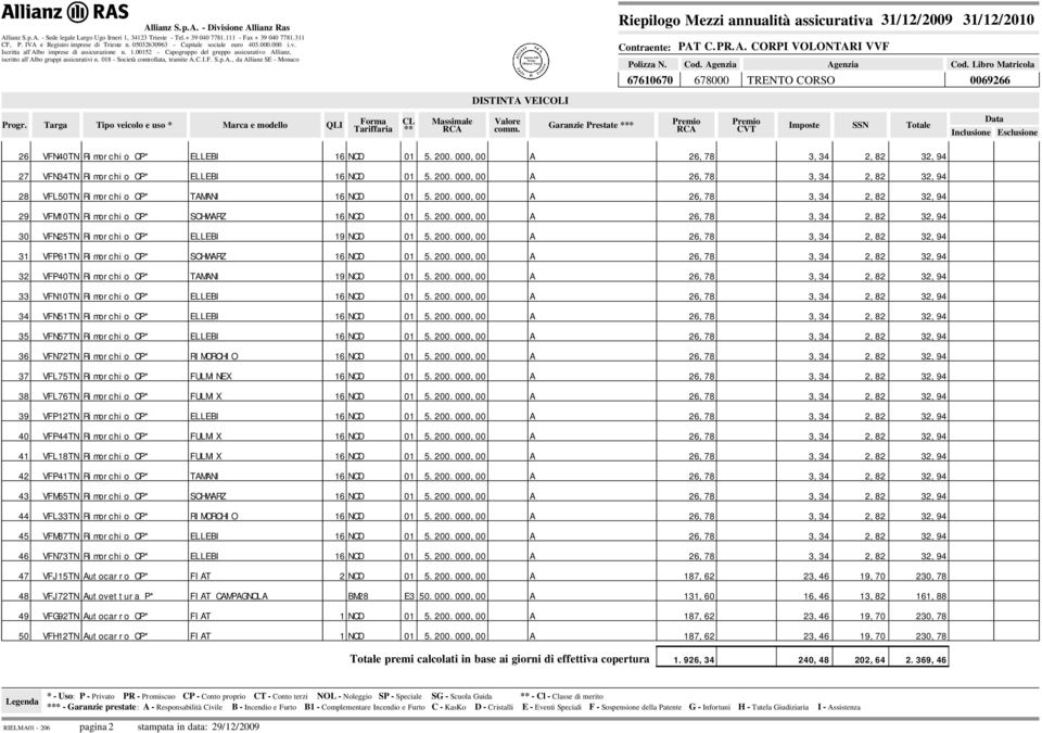 8 - Società controllata, tramite.c.i.f. S.p.., da llianz SE - Monaco PT C.PR.. CORPI VOLONTRI VVF Cod.