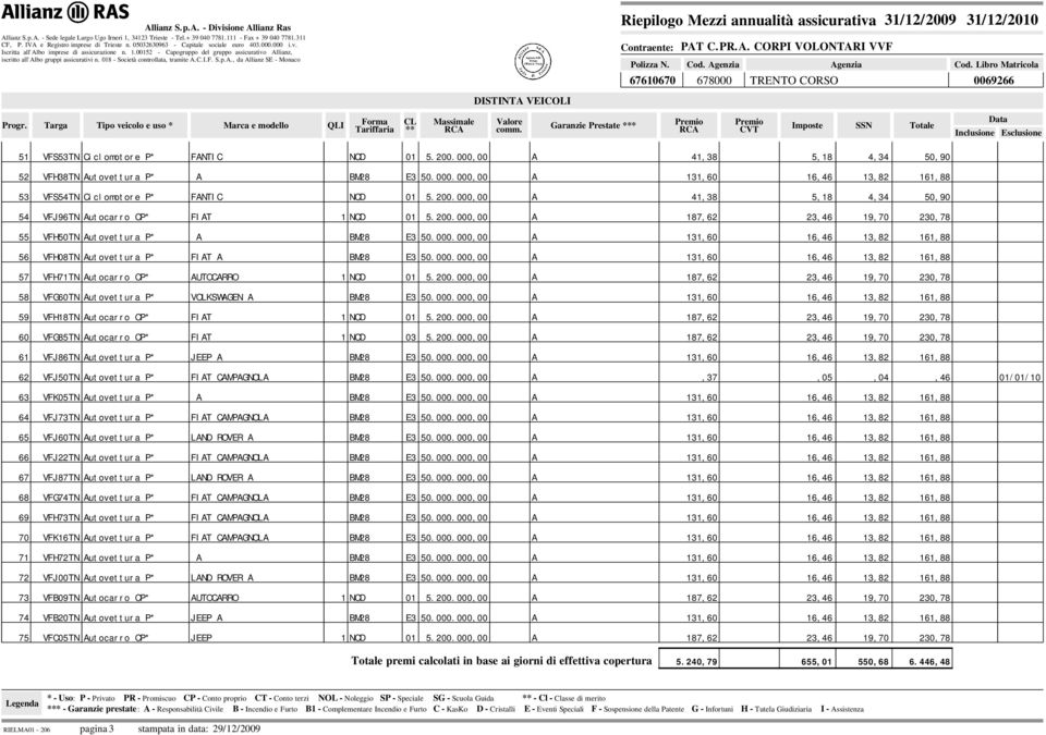 8 - Società controllata, tramite.c.i.f. S.p.., da llianz SE - Monaco PT C.PR.. CORPI VOLONTRI VVF Cod.