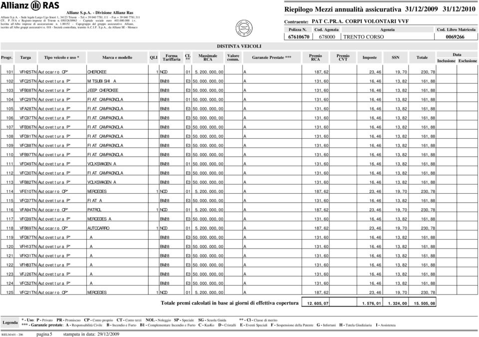 8 - Società controllata, tramite.c.i.f. S.p.., da llianz SE - Monaco PT C.PR.. CORPI VOLONTRI VVF Cod.