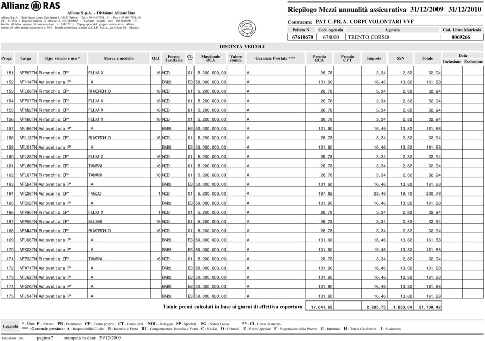 8 - Società controllata, tramite.c.i.f. S.p.., da llianz SE - Monaco PT C.PR.. CORPI VOLONTRI VVF Cod.