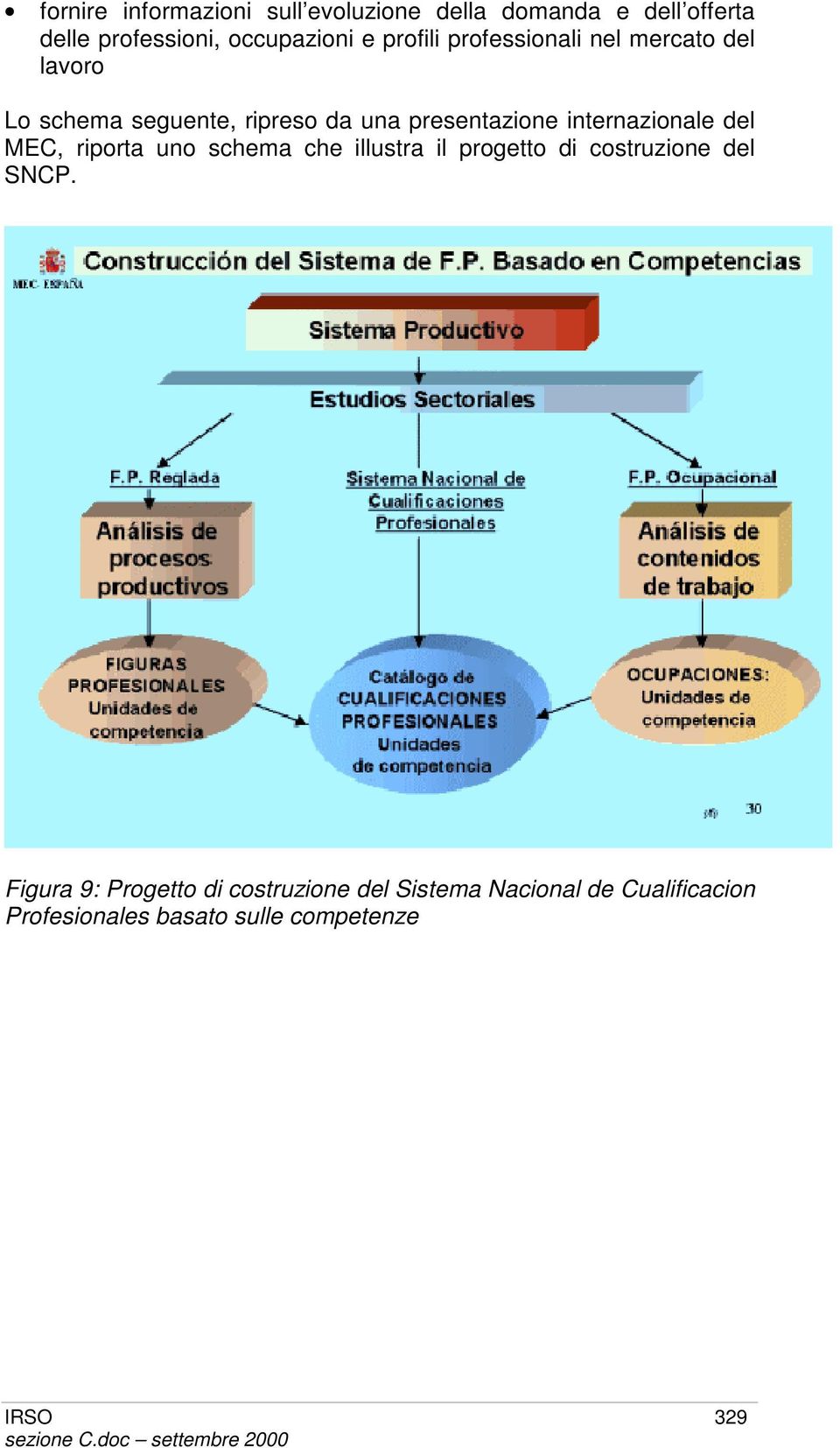 internazionale del MEC, riporta uno schema che illustra il progetto di costruzione del SNCP.