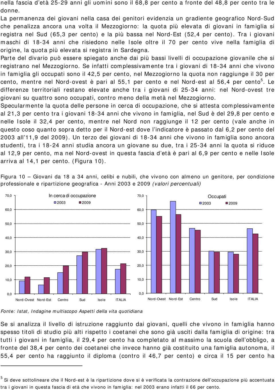 Sud (65,3 per cento) e la più bassa nel Nord-Est (52,4 per cento).