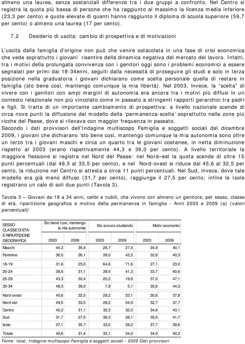 (59,7 per cento) o almeno una laurea (17 per cento). 7.