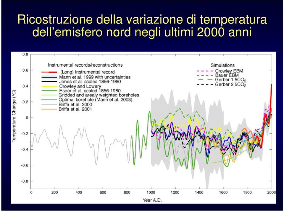 temperatura dell