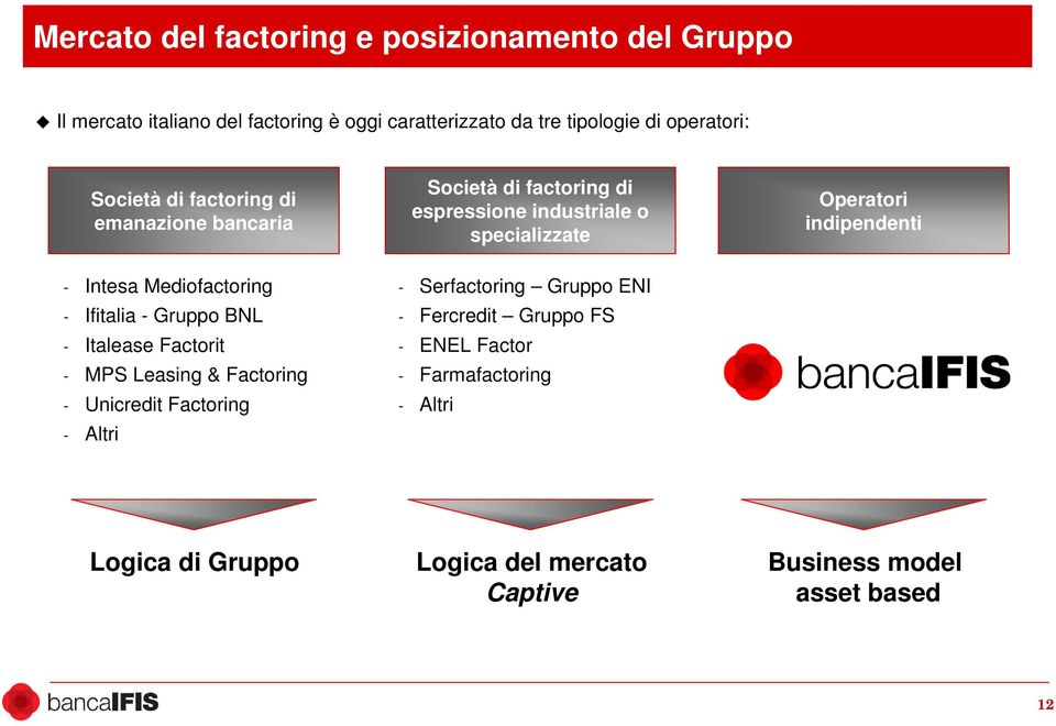 Intesa Mediofactoring - Ifitalia - Gruppo BNL - Italease Factorit - MPS Leasing & Factoring - Unicredit Factoring - Altri - Serfactoring