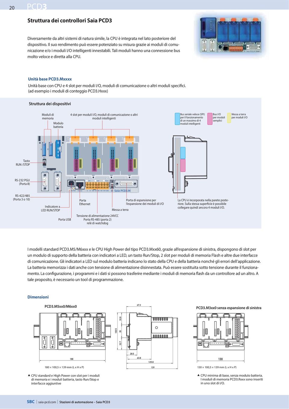 Unità base PCD3.Mxxxx Unità base con CPU e 4 slot per moduli I/O, moduli di comunicazione o altri moduli specifici. (ad esempio i moduli di conteggio PCD3.