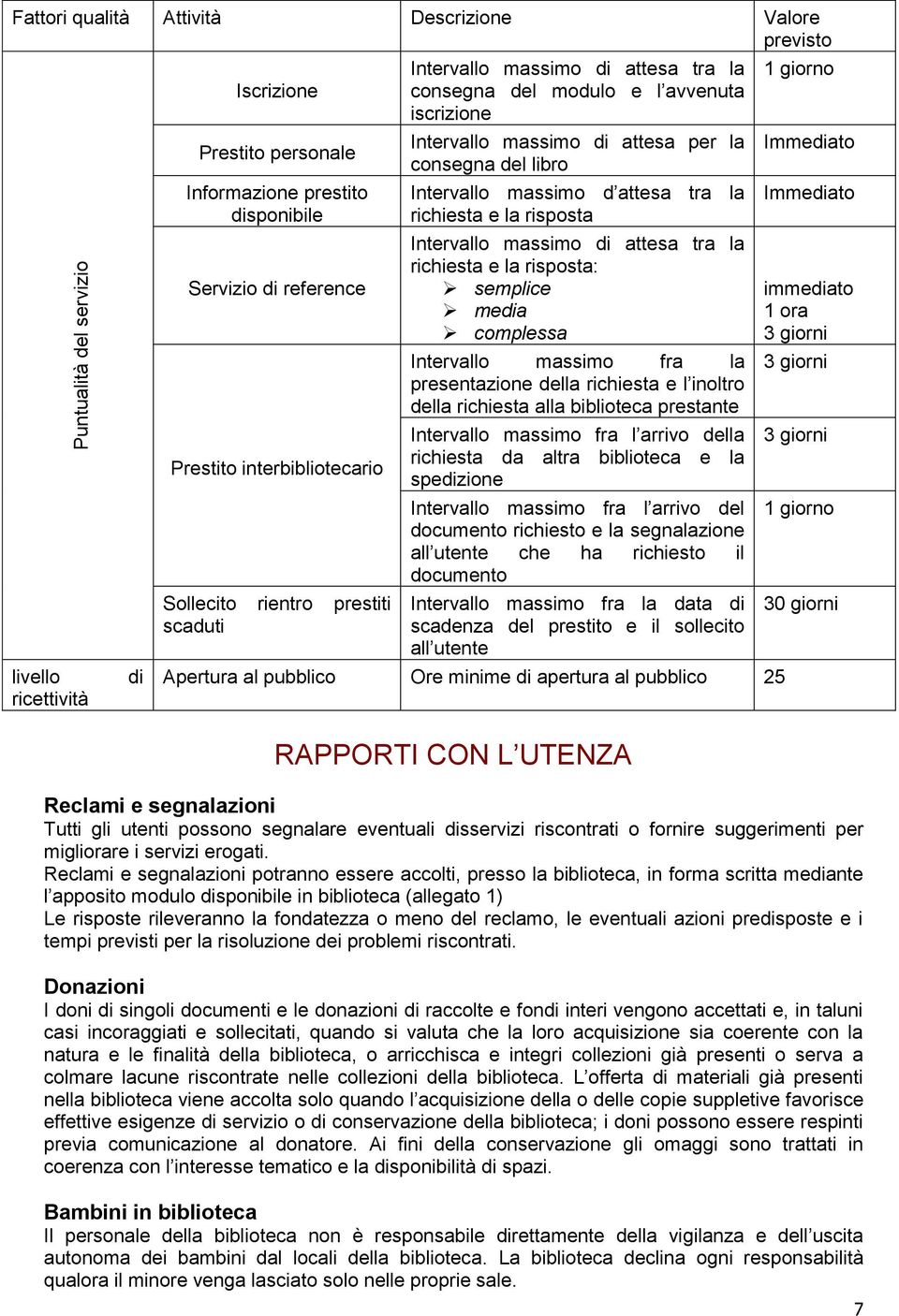 massimo d attesa tra la richiesta e la risposta Intervallo massimo di attesa tra la richiesta e la risposta: semplice media complessa Intervallo massimo fra la presentazione della richiesta e l