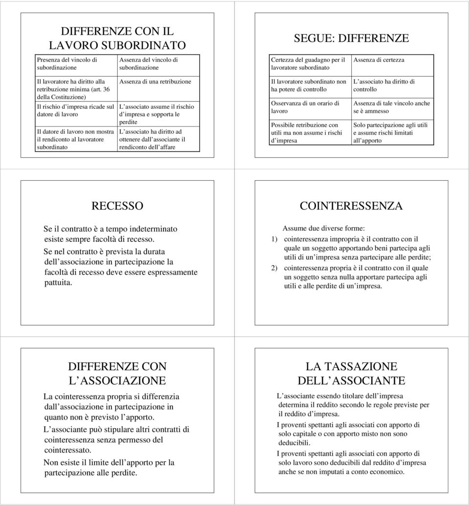 36 della Costituzione) Il rischio d impresa ricade sul datore di lavoro Il datore di lavoro non mostra il rendiconto al lavoratore subordinato Assenza di una retribuzione L associato assume il