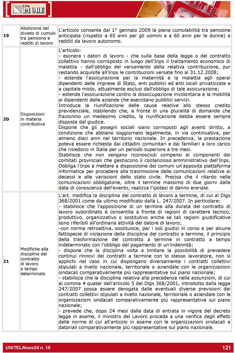 L'articolo: - esonera i datori di lavoro - che sulla base della legge o del contratto collettivo hanno corrisposto in luogo dell'inps il trattamento economico di malattia - dall'obbligo del