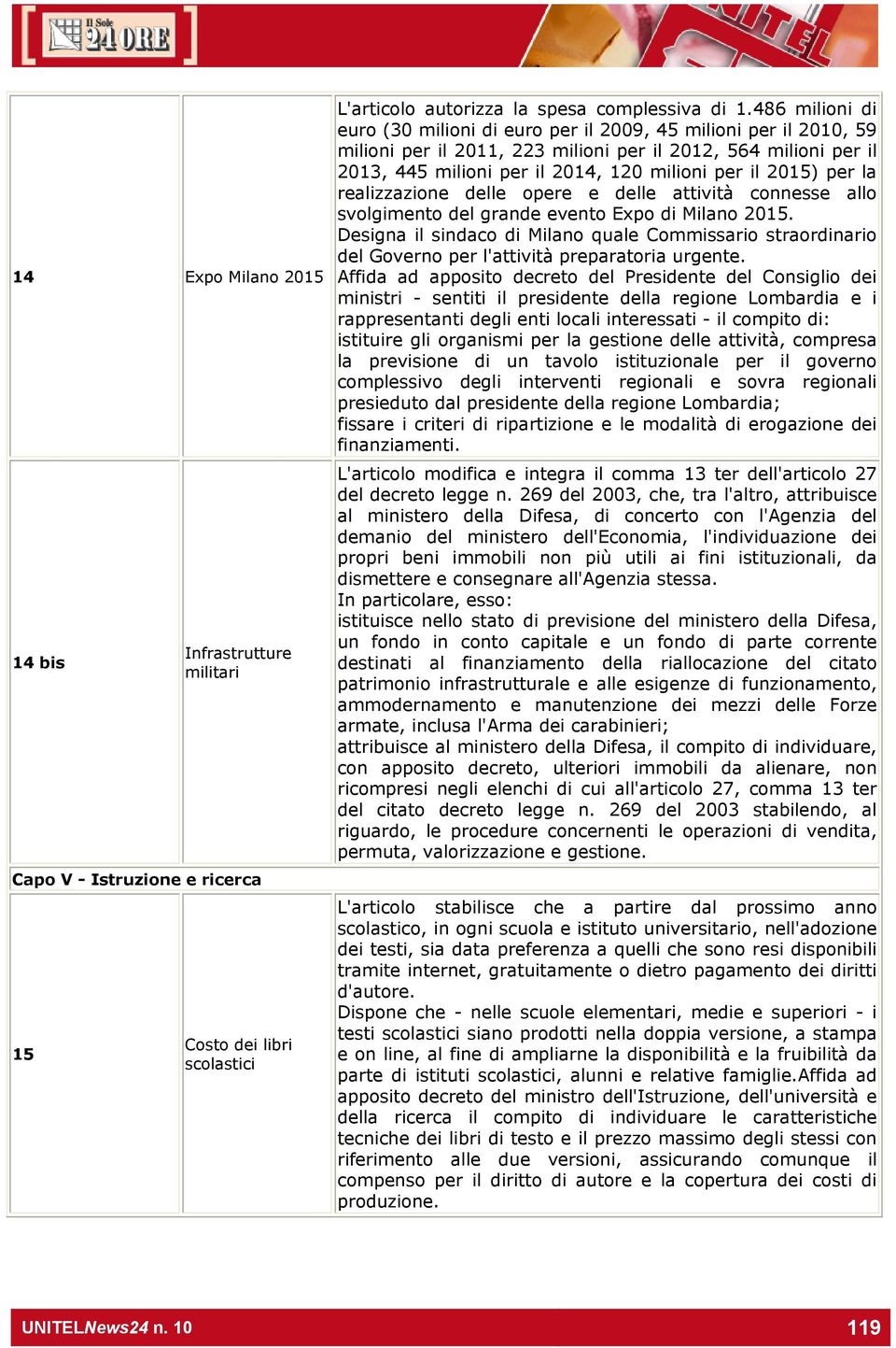 2015) per la realizzazione delle opere e delle attività connesse allo svolgimento del grande evento Expo di Milano 2015.