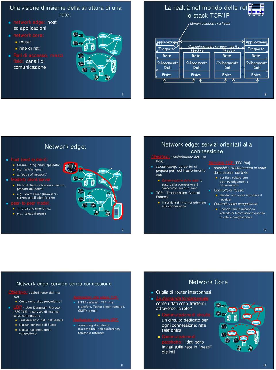 Comunicazione tra livelli Comunicazione tra peer-entity Router Router Rete Rete Collegamento Dati Fisico Collegamento Dati Fisico Applicazione Trasporto Rete Collegamento Dati Fisico 1 7 8 host (end