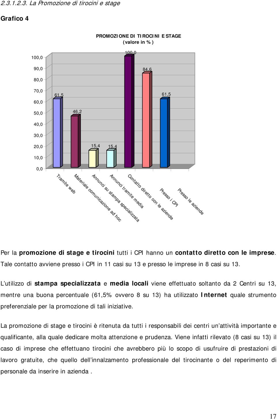 CPI hanno un contatto diretto con le imprese. Tale contatto avviene presso i CPI in 11 casi su 13 e presso le imprese in 8 casi su 13.