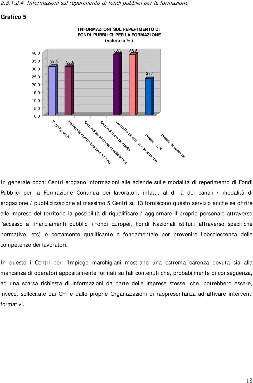 5,0 0,0 30,8 30,8 23,1 Tramite web Annunci su stampa specializzata Materiale comunicazione ad hoc Annunci tramite media Contatto diretto con le aziende Presso i CPI Presso le aziende In generale