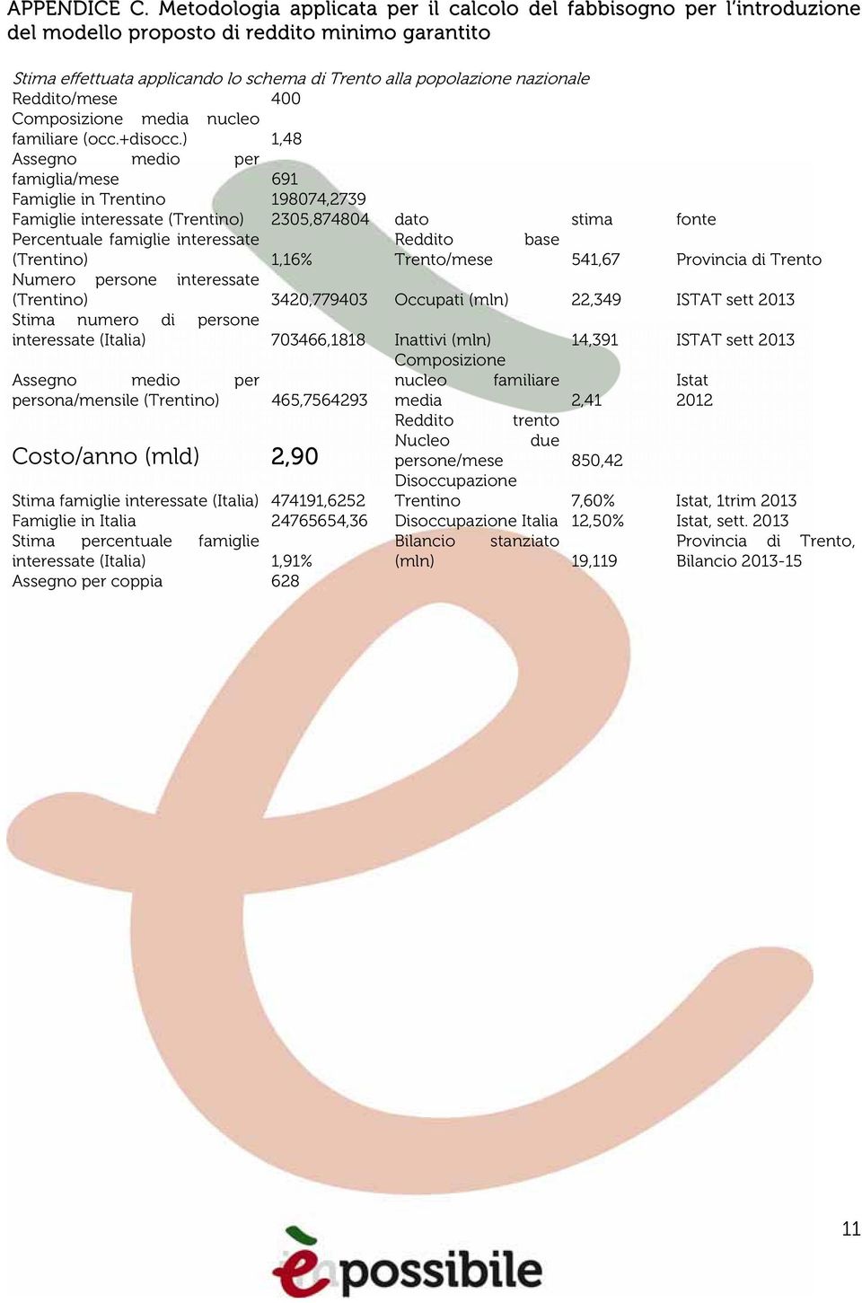 Reddito/mese 400 Composizione media nucleo familiare (occ.+disocc.