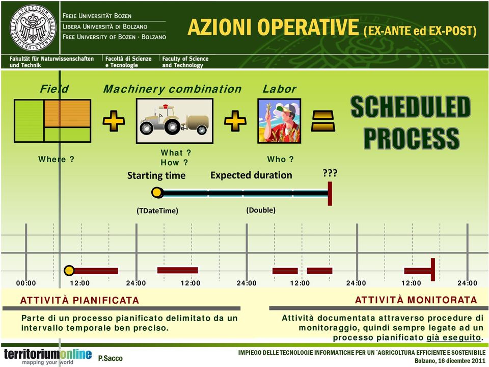 ?? (TDateTime) (Double) 00:00 12:00 24:00 12:00 24:00 12:00 24:00 12:00 24:00 ATTIVITÀ PIANIFICATA Parte di un