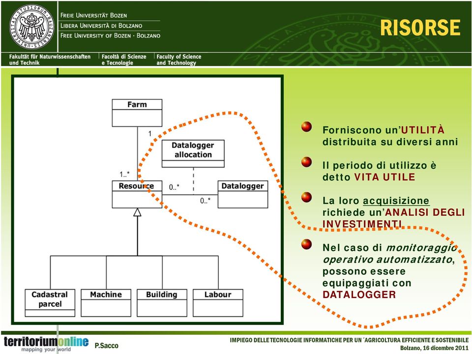 richiede un ANALISI DEGLI INVESTIMENTI Nel caso di