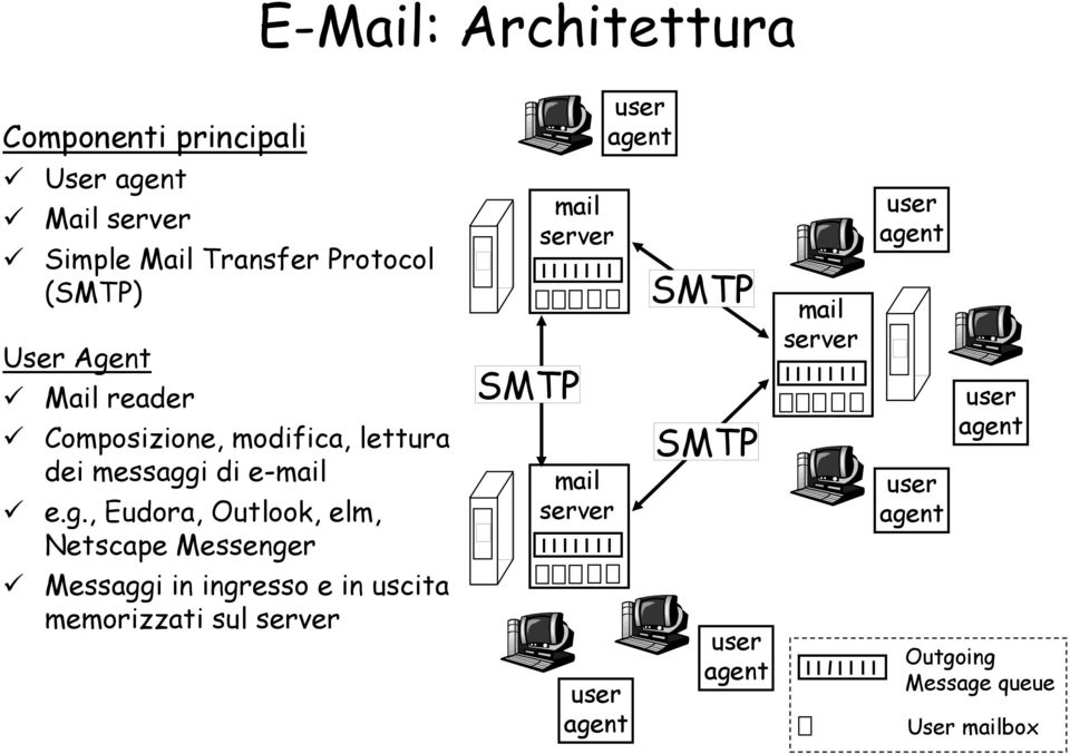 nt Mail reader Composizione, modifica, lettura dei messagg