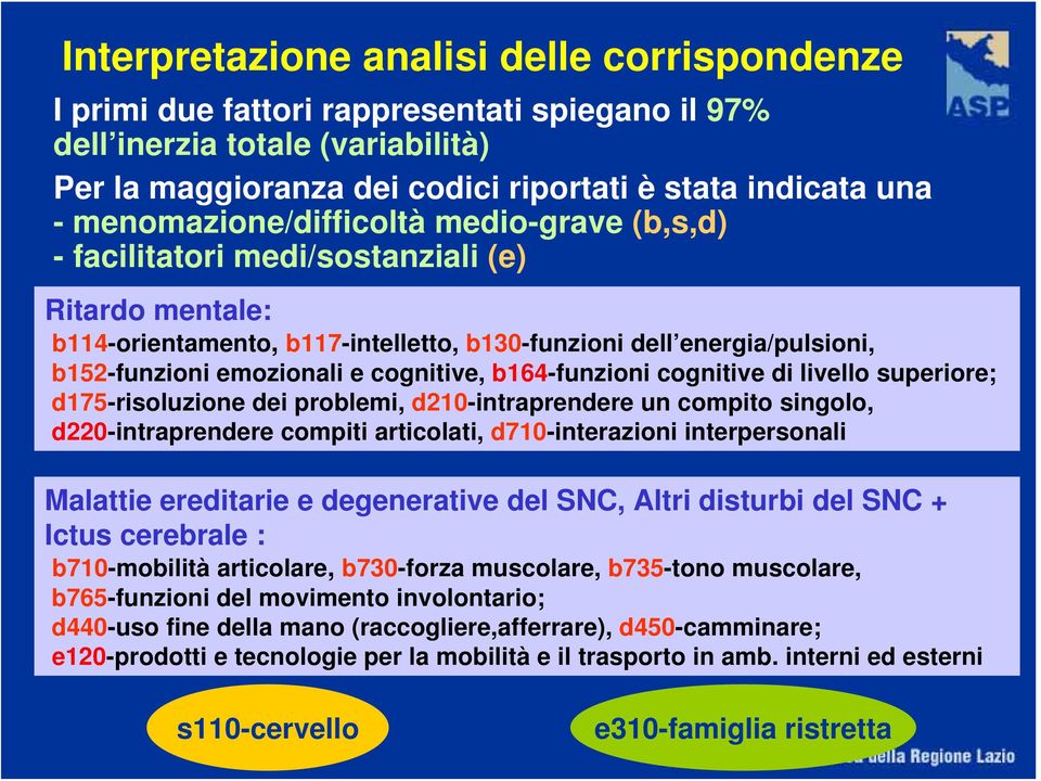 cognitive, b164-funzioni cognitive di livello superiore; d175-risoluzione dei problemi, d210-intraprendere un compito singolo, d220-intraprendere compiti articolati, d710-interazioni interpersonali