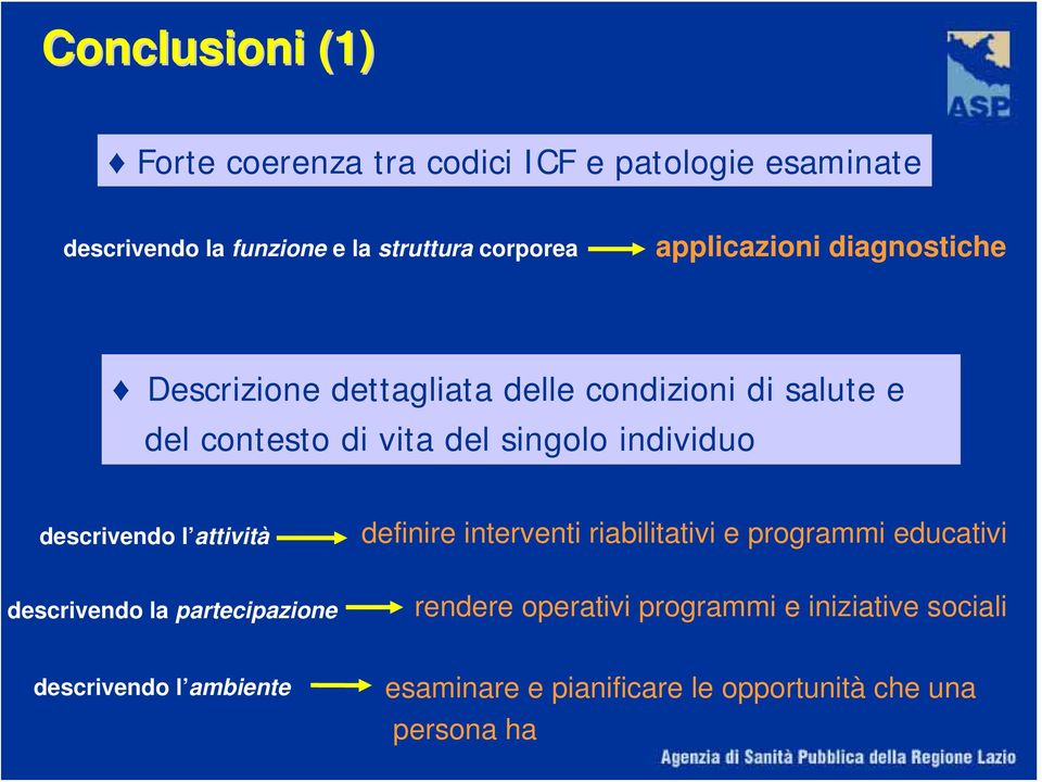 individuo descrivendo l attività definire interventi riabilitativi e programmi educativi descrivendo la partecipazione