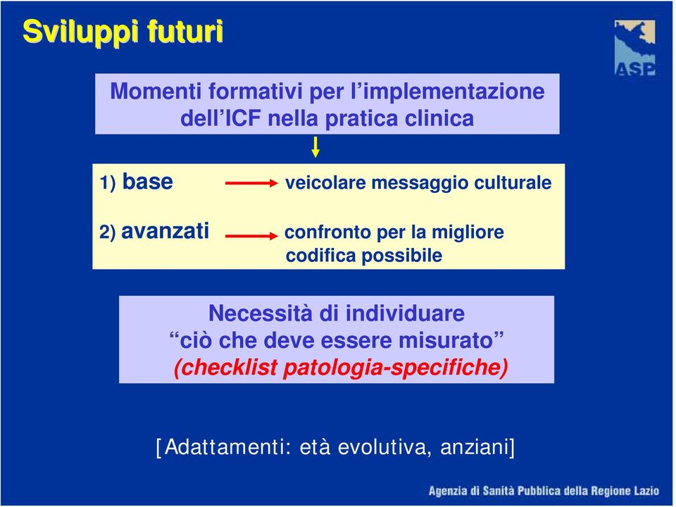 per la migliore codifica possibile Necessità di individuare ciò che deve