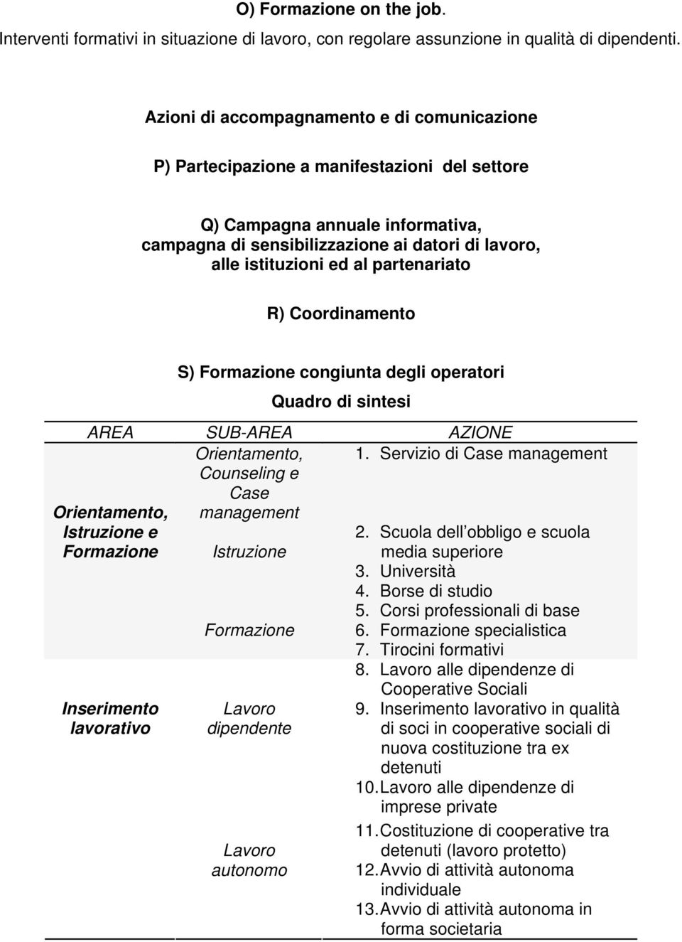 partenariato R) Coordinamento S) Formazione congiunta degli operatori Quadro di sintesi AREA SUB-AREA AZIONE Orientamento, Counseling e Case management 1.