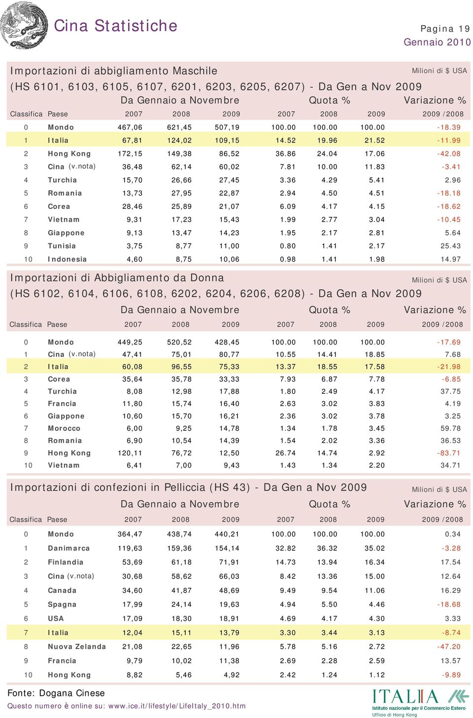 nota),,,....,,,... -. Corea,,,... -. Turchia,,,....,,,....,,,.... Morocco,,,.... Romania,,,....,,,... -. Vietnam,,,.