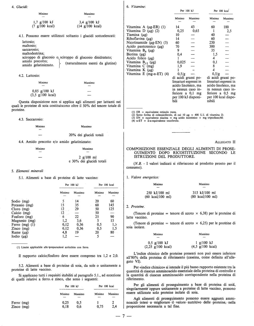 Vi/amine: Vitamina A (!!g-er) () Vitamina D (!!g) (2) Tiamina (!!g) Riboflavina (ug) Nicotinamide (!