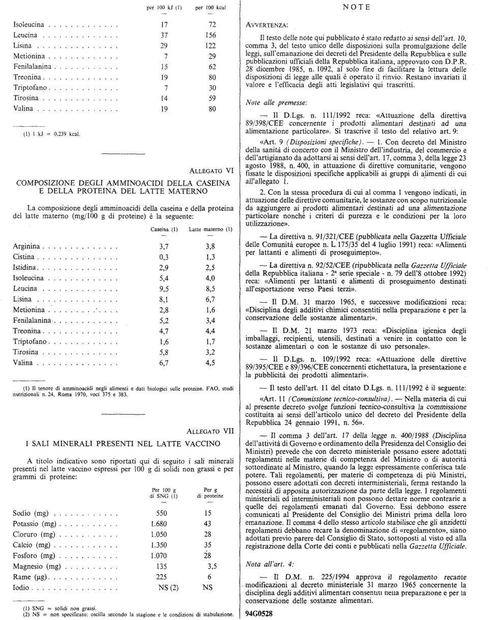 la seguente: 1 3 29 15 19 19 2 /56 122 29 62 80 30 59 80 Caseina (1) Latte materno (1) Arginina. 3, 3,8 Cistina.. 0,3 1,3 stidina.. 2,9 2,5 soleucina 5,4 4,0 Leucina 9,5 8,5 Lisina.. 8,1 6, Metionina.