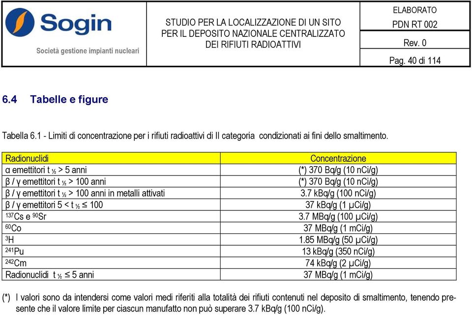 7 kbq/g (100 nci/g) β / γ emettitori 5 < t ½ 100 37 kbq/g (1 µci/g) 137 Cs e 90 Sr 3.7 MBq/g (100 µci/g) 60 Co 37 MBq/g (1 mci/g) 3 H 1.