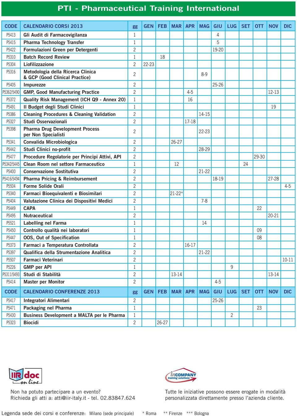 Impurezze 2 25-26 P5362/5490 GMP, Good Manufacturing Practice 2 4-5 12-13 P5372 Quality Risk Management (ICH Q9 - Annex 20) 1 16 P5491 Il Budget degli Studi Clinici 1 19 P5386 Cleaning Procedures &