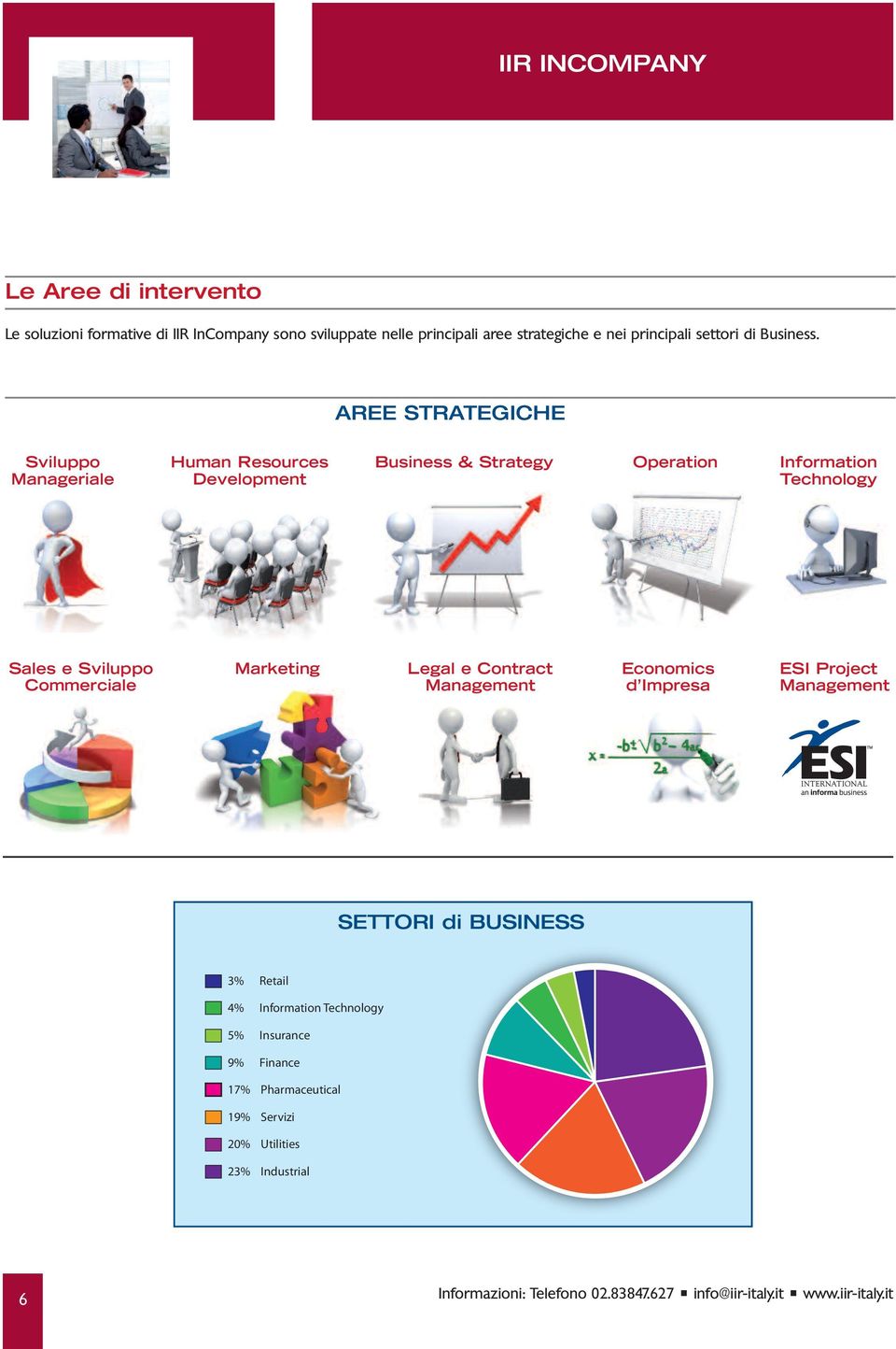 AREE STRATEGICHE Sviluppo Manageriale Human Resources Development Business & Strategy Operation Information Technology Sales e