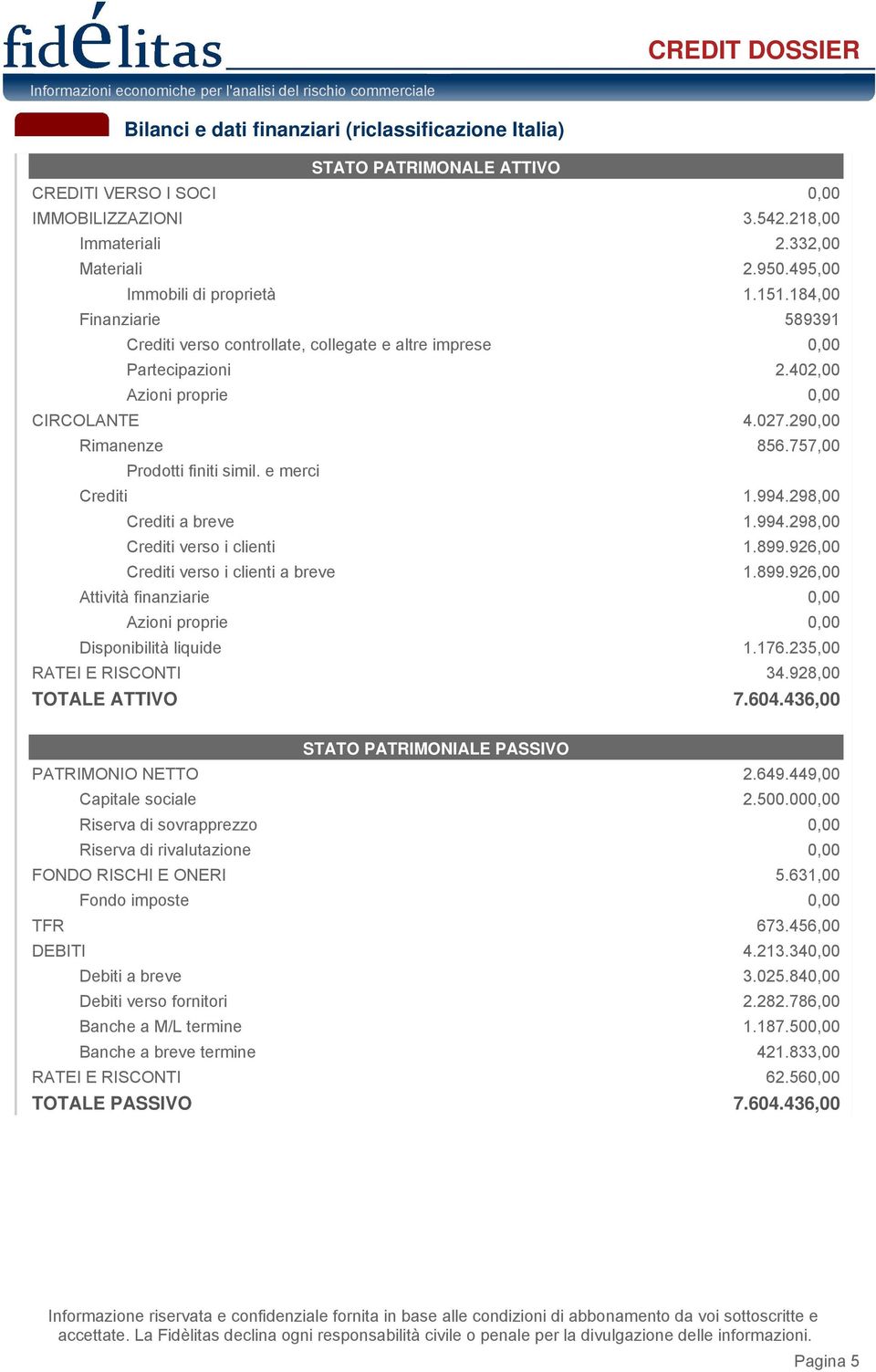 290,00 Rimanenze 856.757,00 Prodotti finiti simil. e merci Crediti 1.994.298,00 Crediti a breve 1.994.298,00 Crediti verso i clienti 1.899.